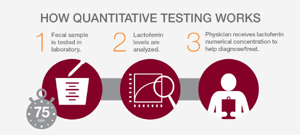 htt_how_quantative_works